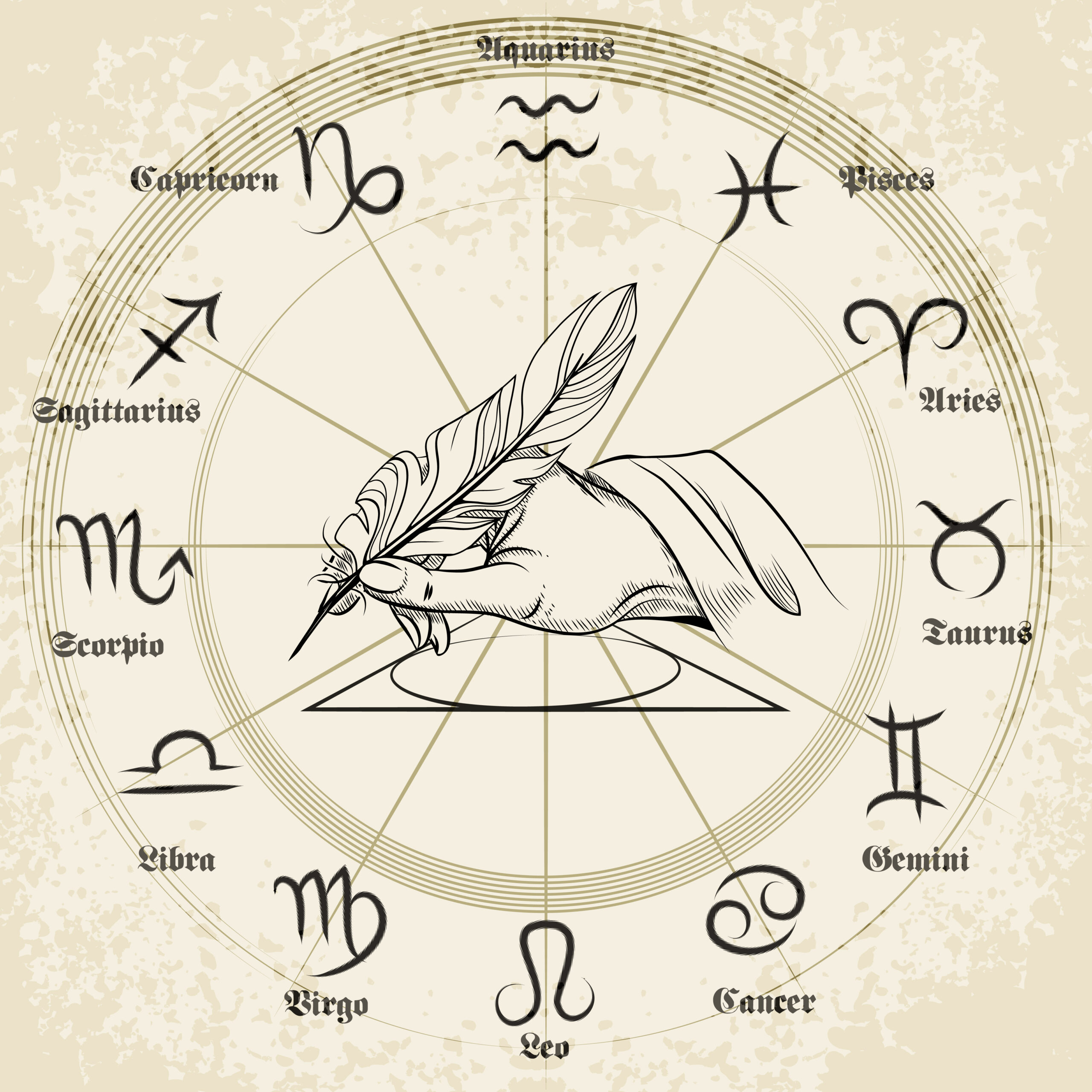 Astrology Basics – From Zero to Kundli Reading (Foundation Course)